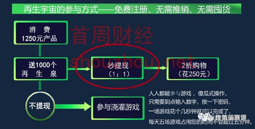 皇冠信用盘登2代理_四川再生宇宙App以购物种植涉嫌非法集资皇冠信用盘登2代理!