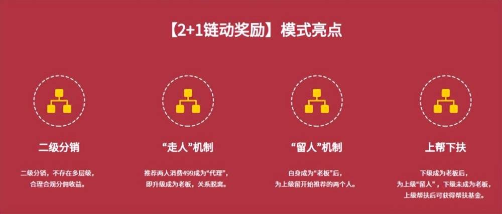 皇冠信用网代理占成_链动2+1模式:不赚一次性收入皇冠信用网代理占成,打造永久型收益的