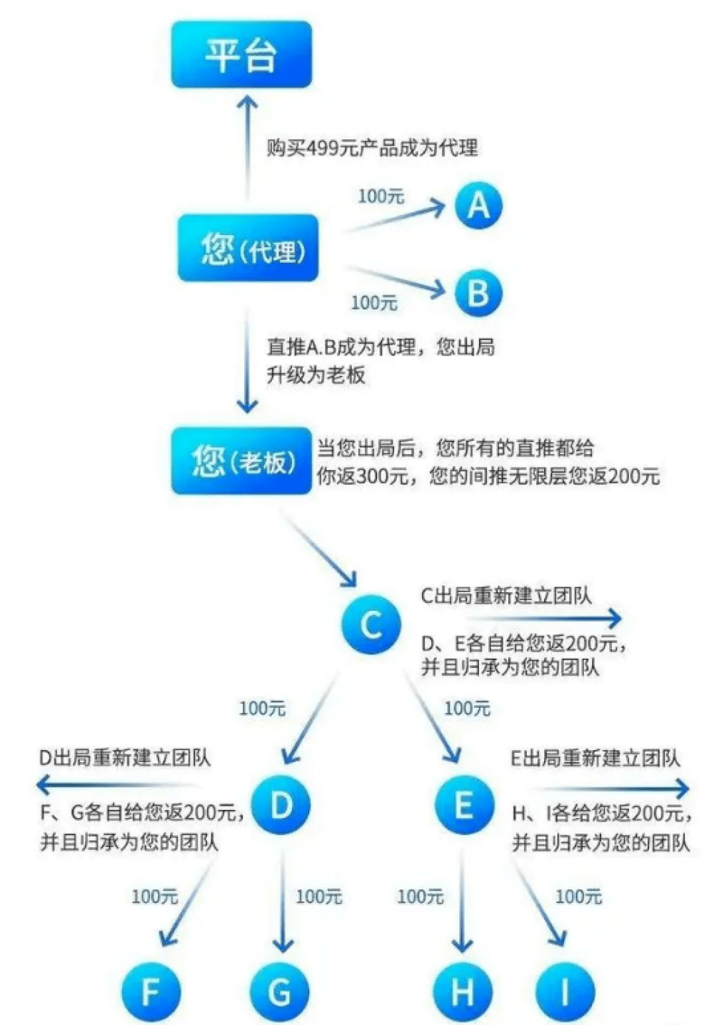 皇冠信用网代理占成_链动2+1模式:不赚一次性收入皇冠信用网代理占成,打造永久型收益的