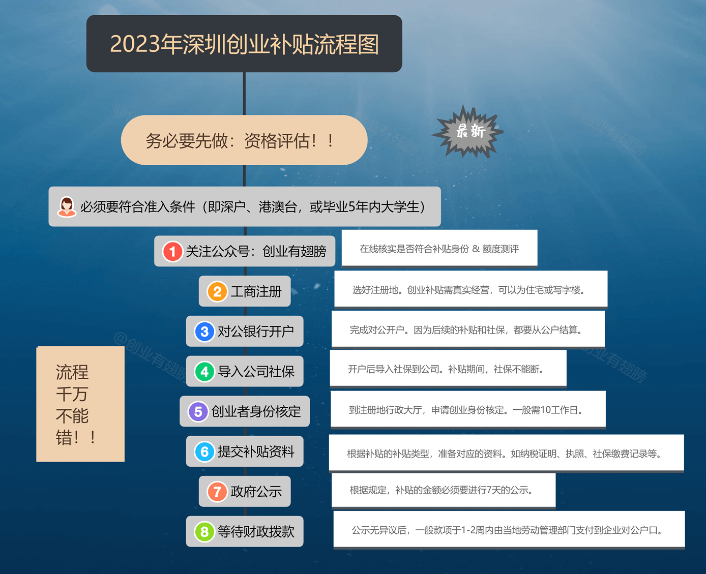 如何申请到皇冠信用网_深圳创业补贴金如何申请?最新文件解读+攻略帮你申请到账如何申请到皇冠信用网!