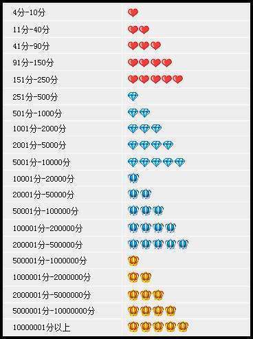 介绍个皇冠信用网网址_淘宝上面钻石和皇来自冠哪个等级高信用高介绍个皇冠信用网网址?