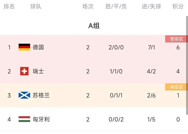 德国1-1战平瑞士_CCTV5直播瑞士vs德国:两队争夺头名 德国两翼齐飞&战平就第1