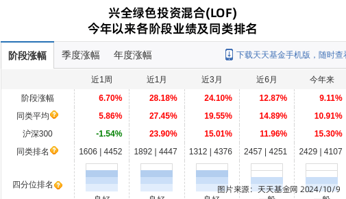 皇冠信用网登1_登康口腔大跌8.25%皇冠信用网登1!兴证全球基金旗下1只基金持有