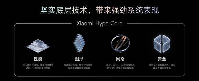 皇冠信用盘庄家_自主操作系统:华为向左皇冠信用盘庄家,小米向右