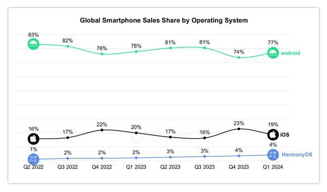皇冠信用盘庄家_自主操作系统:华为向左皇冠信用盘庄家,小米向右