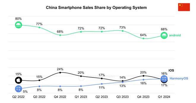 皇冠信用盘庄家_自主操作系统:华为向左皇冠信用盘庄家,小米向右