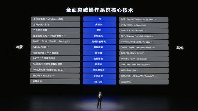 皇冠信用盘庄家_自主操作系统:华为向左皇冠信用盘庄家,小米向右