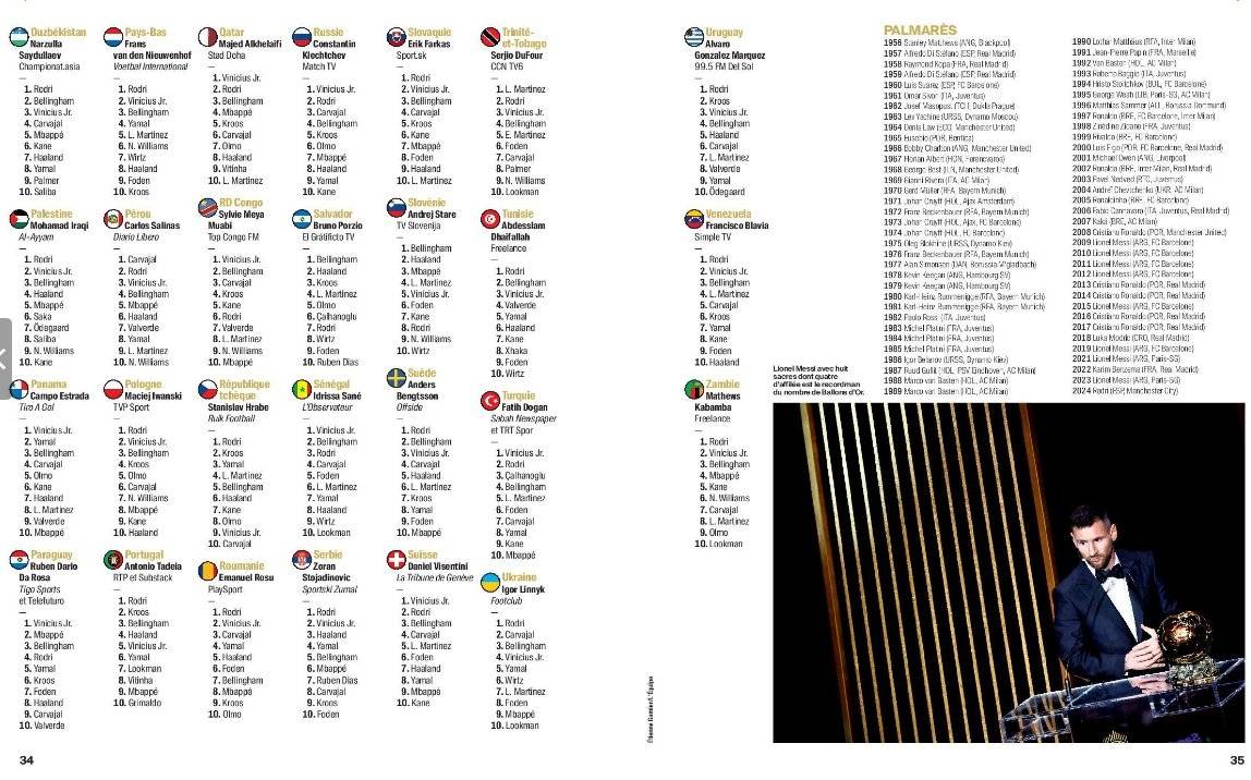 皇冠信用網账号注册_2024金球奖记者投票详情:中国首选罗德里 西班牙力挺小熊