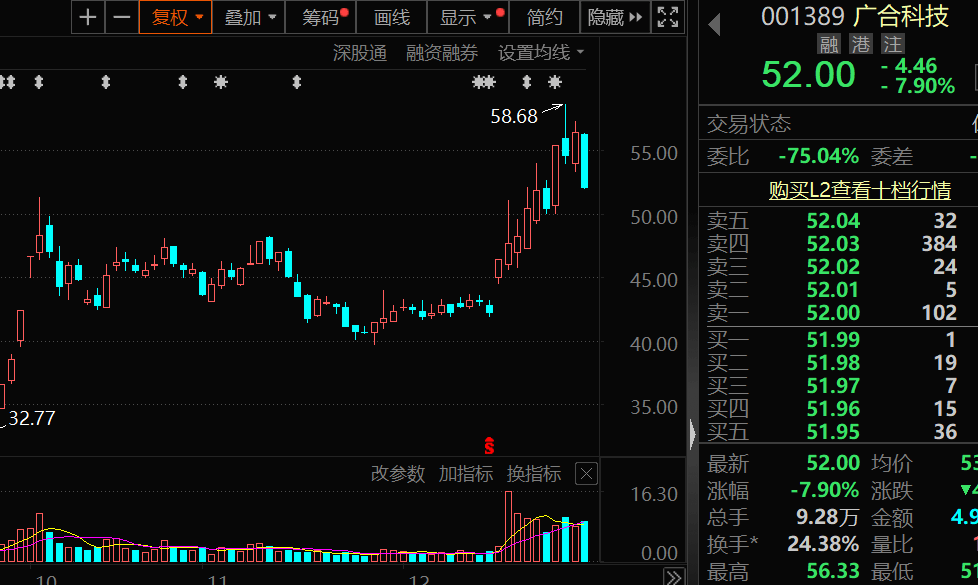 皇冠会员如何申请_突发大跌皇冠会员如何申请,华为人形机器人概念牛股,最新透露!