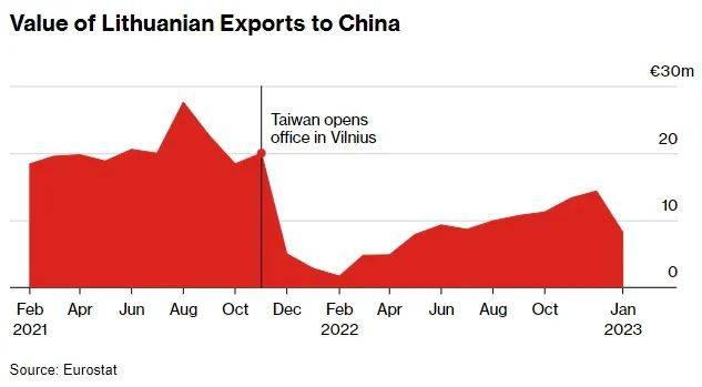 皇冠信用网正网_立陶宛怂恿"接着告中国"皇冠信用网正网,欧盟挠头:真没证据啊……