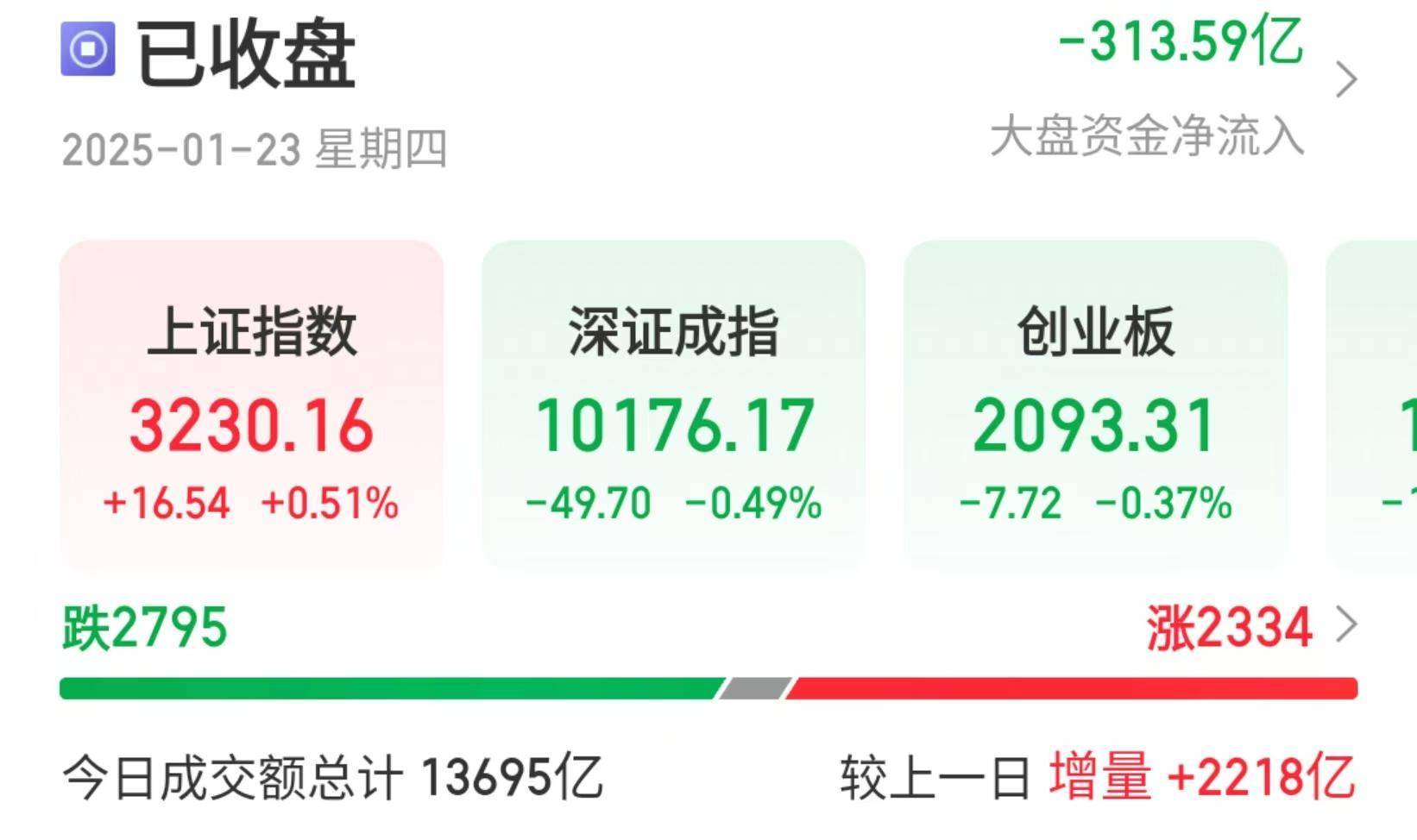 新西兰-美国_A股三大指数冲高回落新西兰-美国,机构称春节前或有新买点