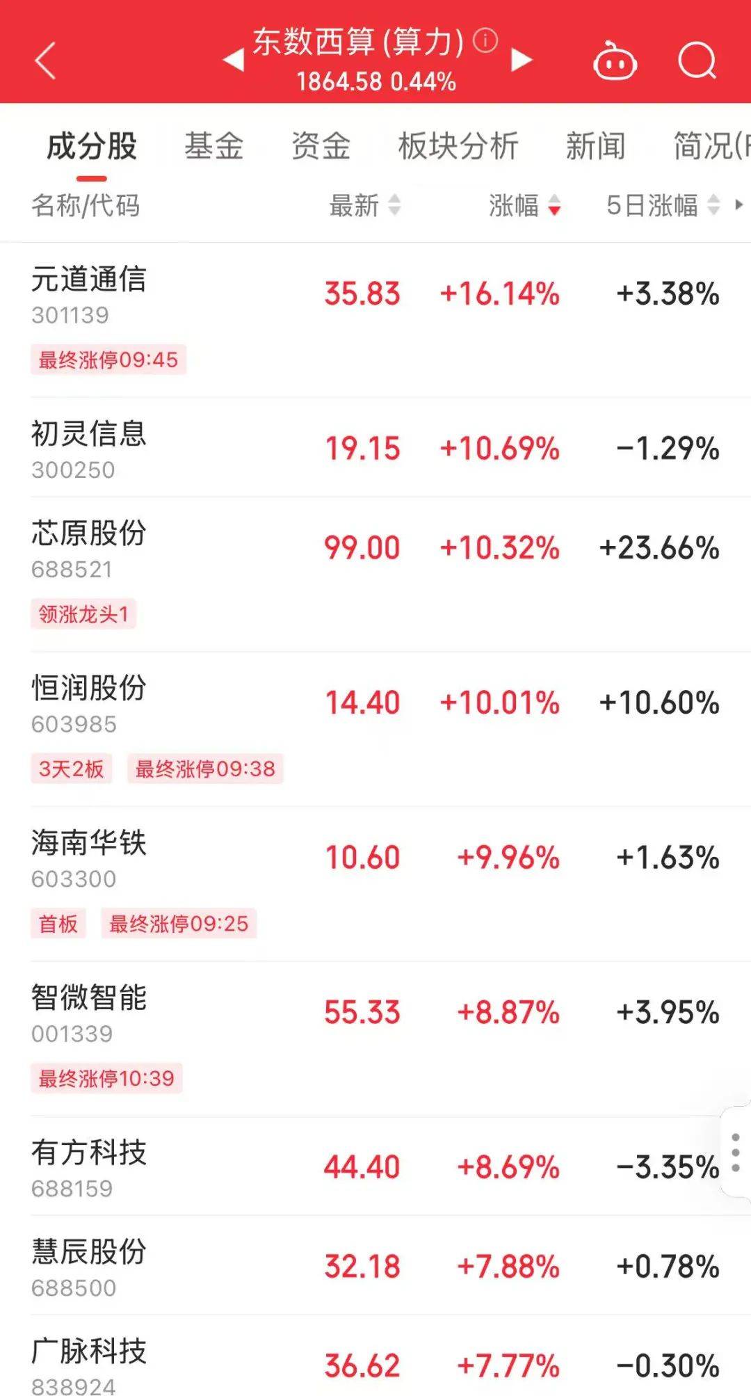 皇冠体育网_重磅利好!603300皇冠体育网,近804万手封涨停