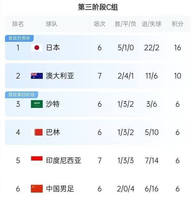 皇冠信用網在线开户
_1-5惨败皇冠信用網在线开户
,印尼足协主席托希尔发文:晋级世界杯的机会仍然存在