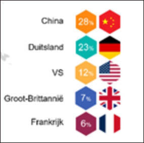 信用网怎么注册
_荷兰经济大臣竟说“买中国货前三思”信用网怎么注册
,民众:就买,大买特买!