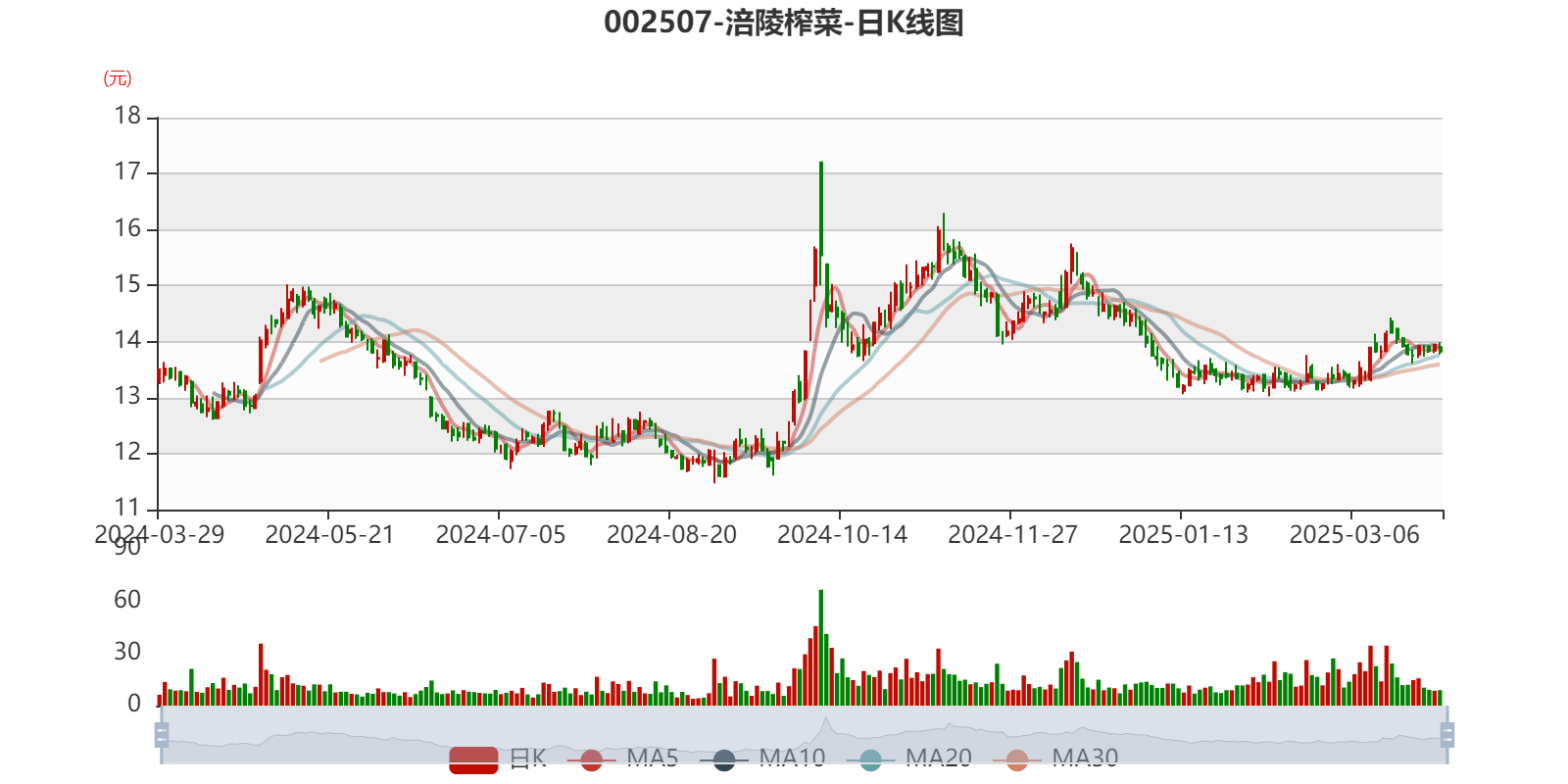 皇冠会员如何申请
_涪陵榨菜:2024年净利润7.99亿元 拟10派4.2元