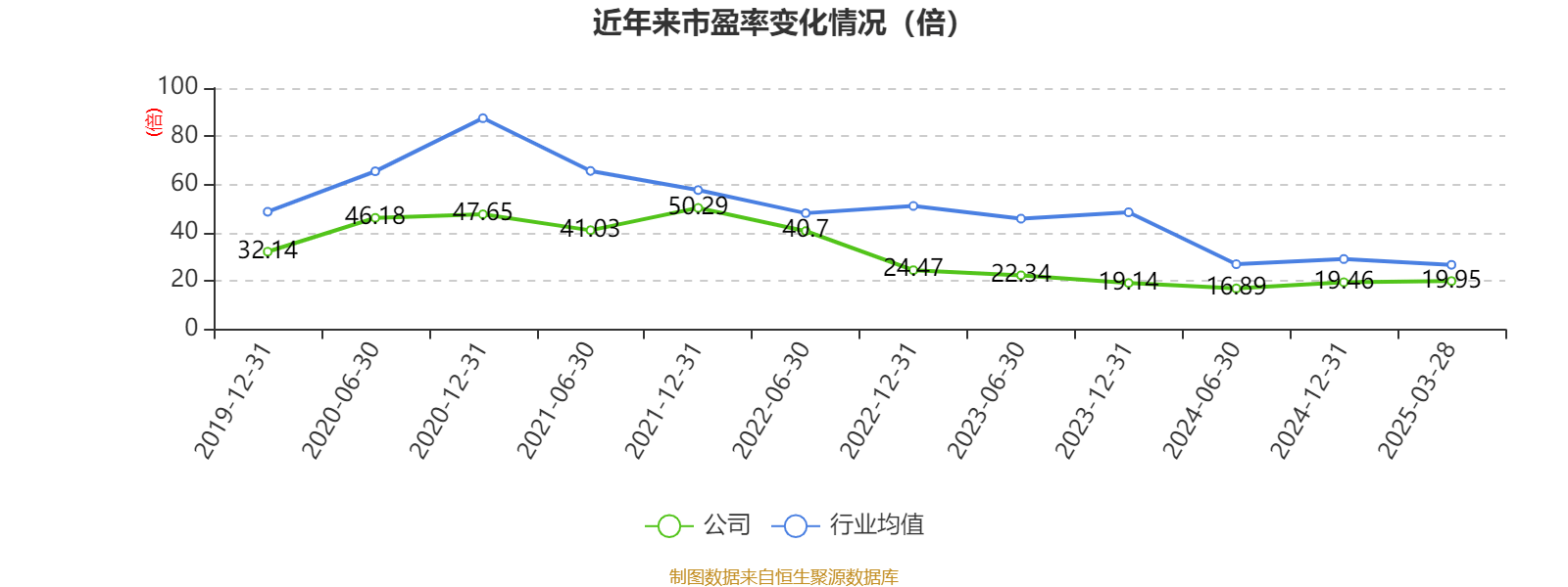 皇冠会员如何申请
_涪陵榨菜:2024年净利润7.99亿元 拟10派4.2元