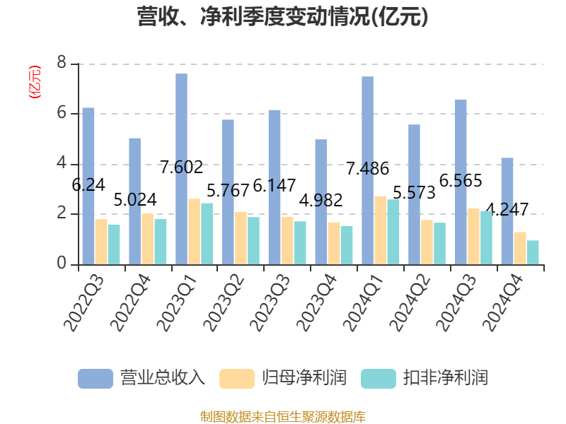 皇冠会员如何申请
_涪陵榨菜:2024年净利润7.99亿元 拟10派4.2元