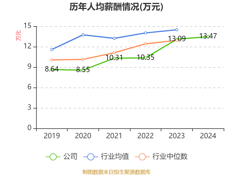 皇冠会员如何申请
_涪陵榨菜:2024年净利润7.99亿元 拟10派4.2元