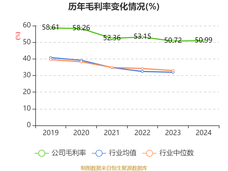 皇冠会员如何申请
_涪陵榨菜:2024年净利润7.99亿元 拟10派4.2元