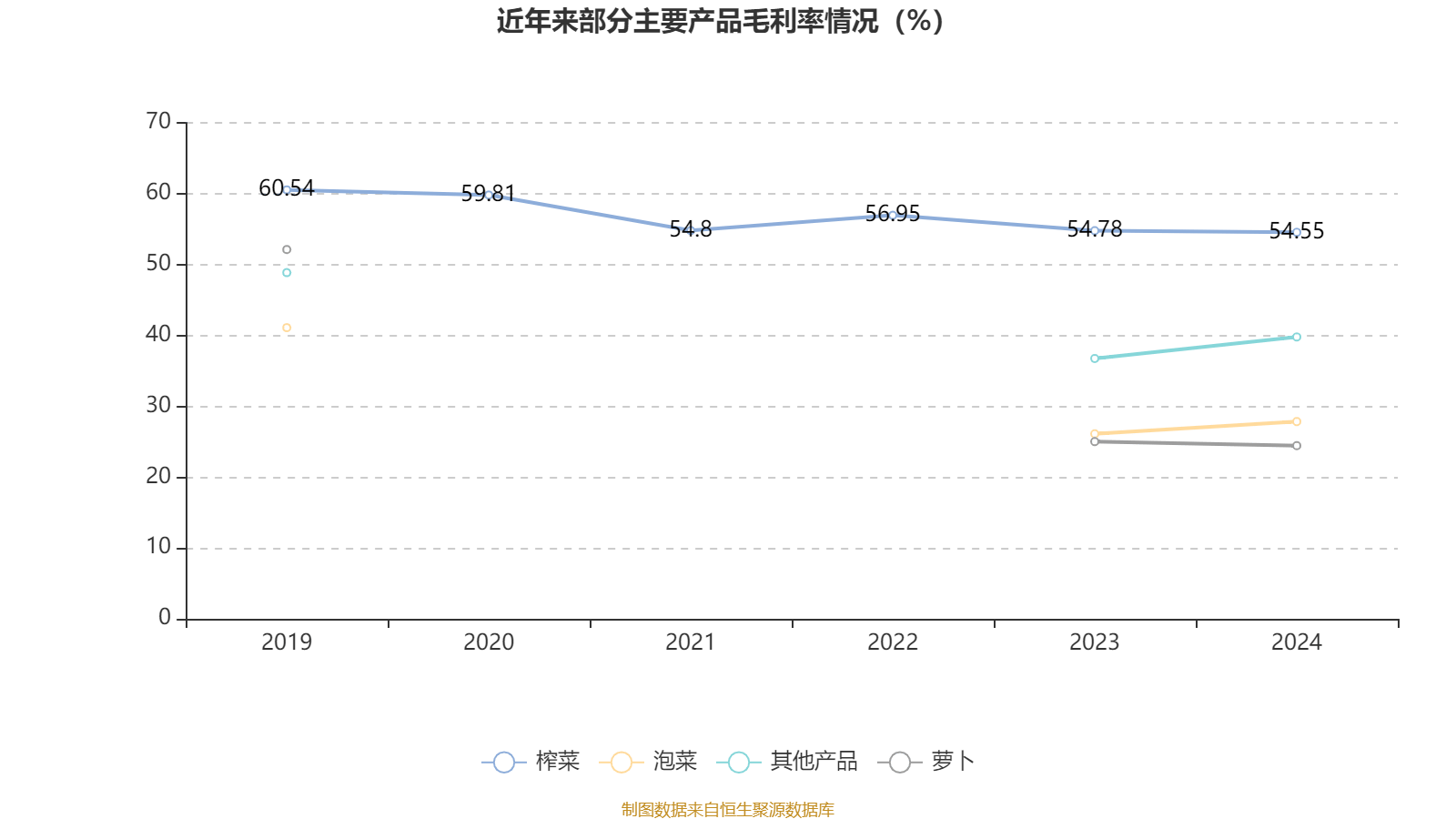 皇冠会员如何申请
_涪陵榨菜:2024年净利润7.99亿元 拟10派4.2元