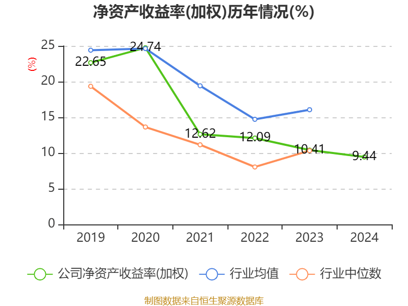 皇冠会员如何申请
_涪陵榨菜:2024年净利润7.99亿元 拟10派4.2元