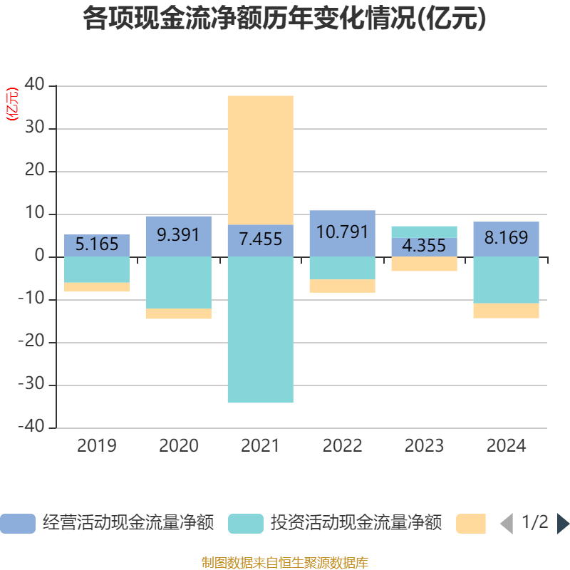 皇冠会员如何申请
_涪陵榨菜:2024年净利润7.99亿元 拟10派4.2元