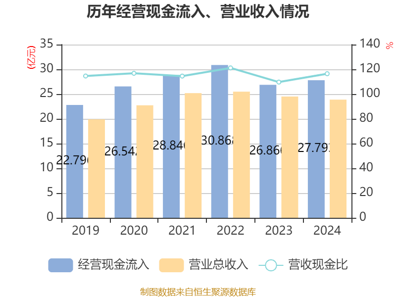 皇冠会员如何申请
_涪陵榨菜:2024年净利润7.99亿元 拟10派4.2元