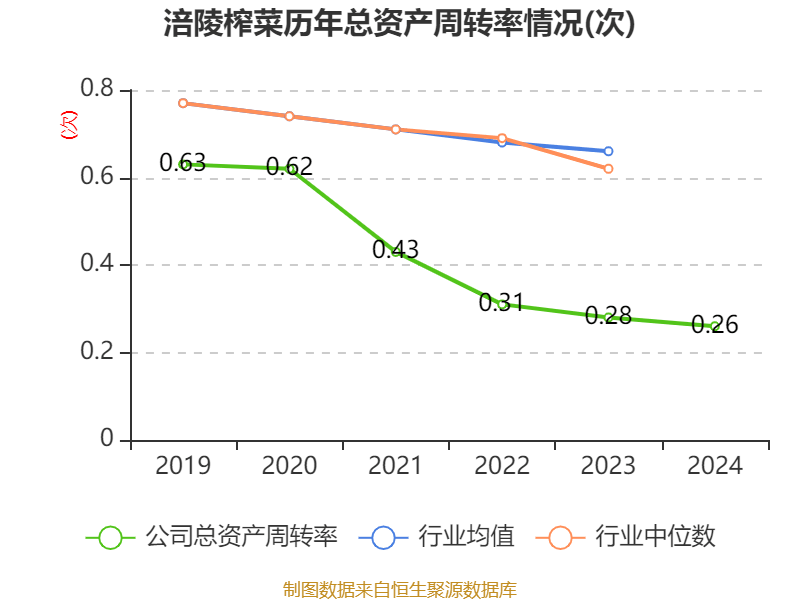 皇冠会员如何申请
_涪陵榨菜:2024年净利润7.99亿元 拟10派4.2元