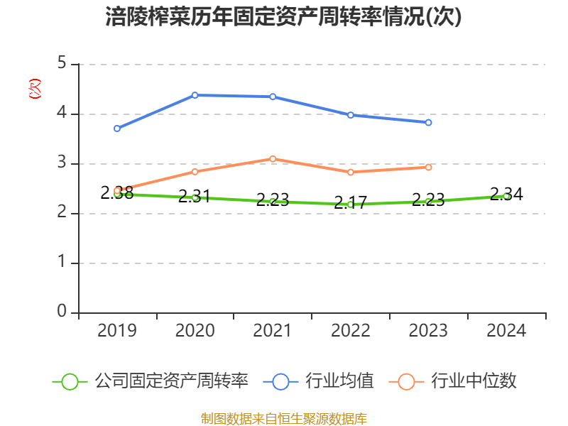 皇冠会员如何申请
_涪陵榨菜:2024年净利润7.99亿元 拟10派4.2元