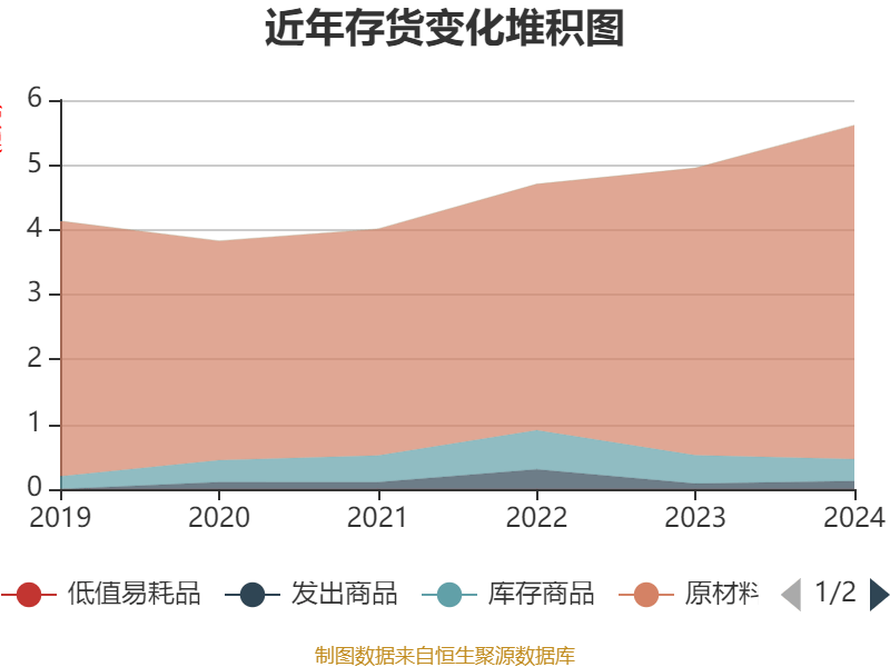 皇冠会员如何申请
_涪陵榨菜:2024年净利润7.99亿元 拟10派4.2元