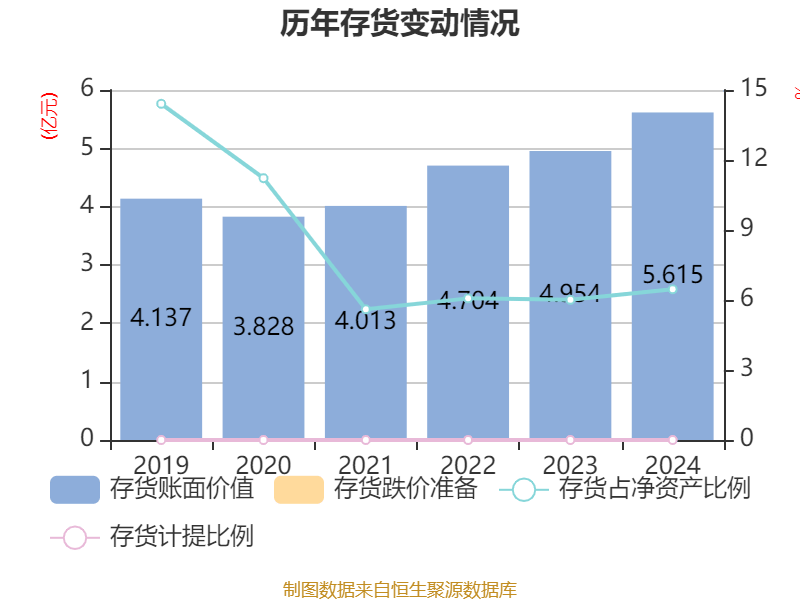 皇冠会员如何申请
_涪陵榨菜:2024年净利润7.99亿元 拟10派4.2元