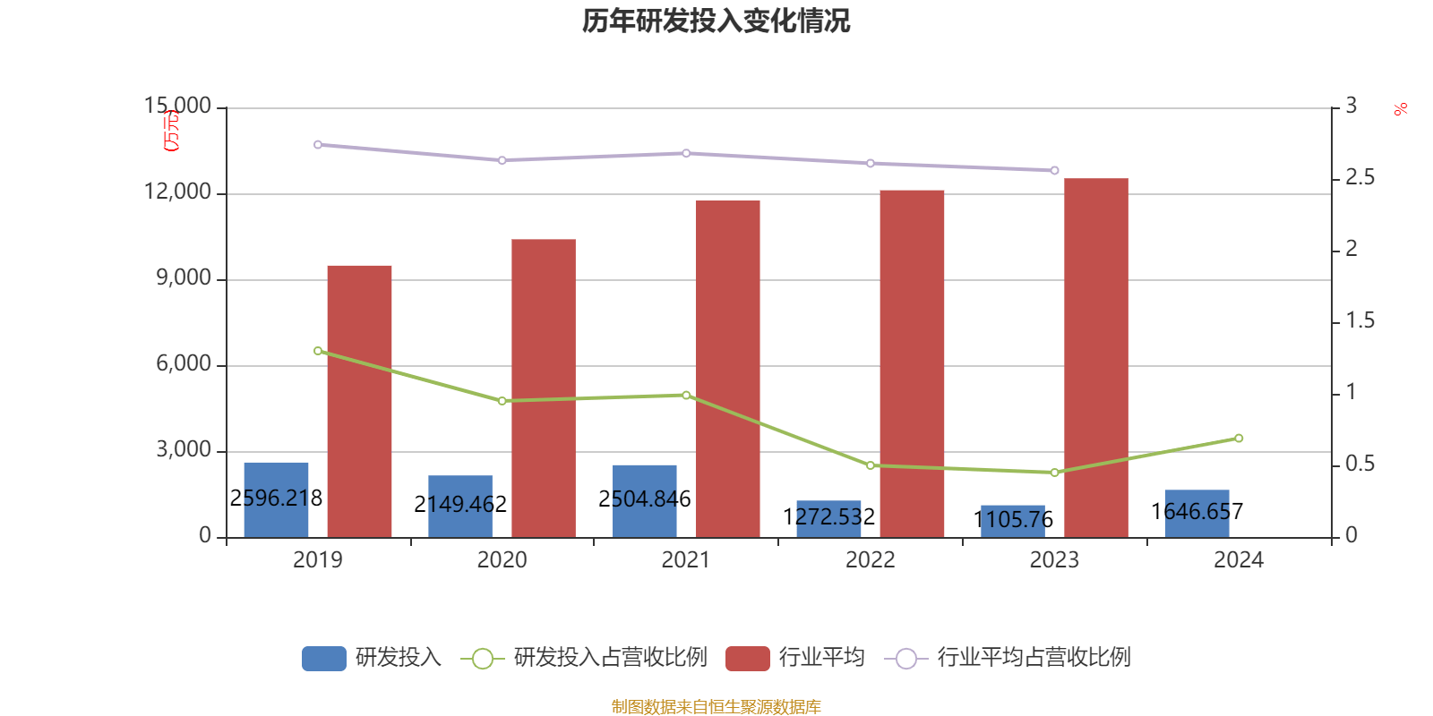 皇冠会员如何申请
_涪陵榨菜:2024年净利润7.99亿元 拟10派4.2元