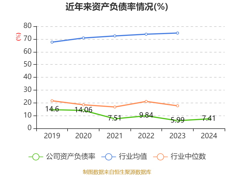 皇冠会员如何申请
_涪陵榨菜:2024年净利润7.99亿元 拟10派4.2元
