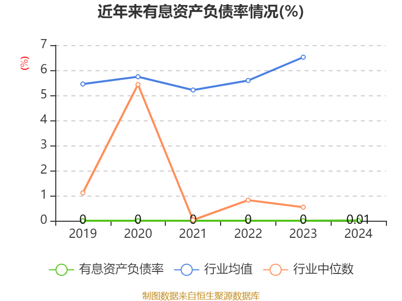 皇冠会员如何申请
_涪陵榨菜:2024年净利润7.99亿元 拟10派4.2元