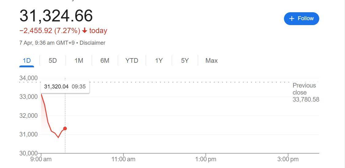 英雄联盟:LTA SOUTH(1场1胜)
_“黑色星期一”来袭英雄联盟:LTA SOUTH(1场1胜)
!亚太股市大幅下挫 原油期货四年来首度跌破60美元大关