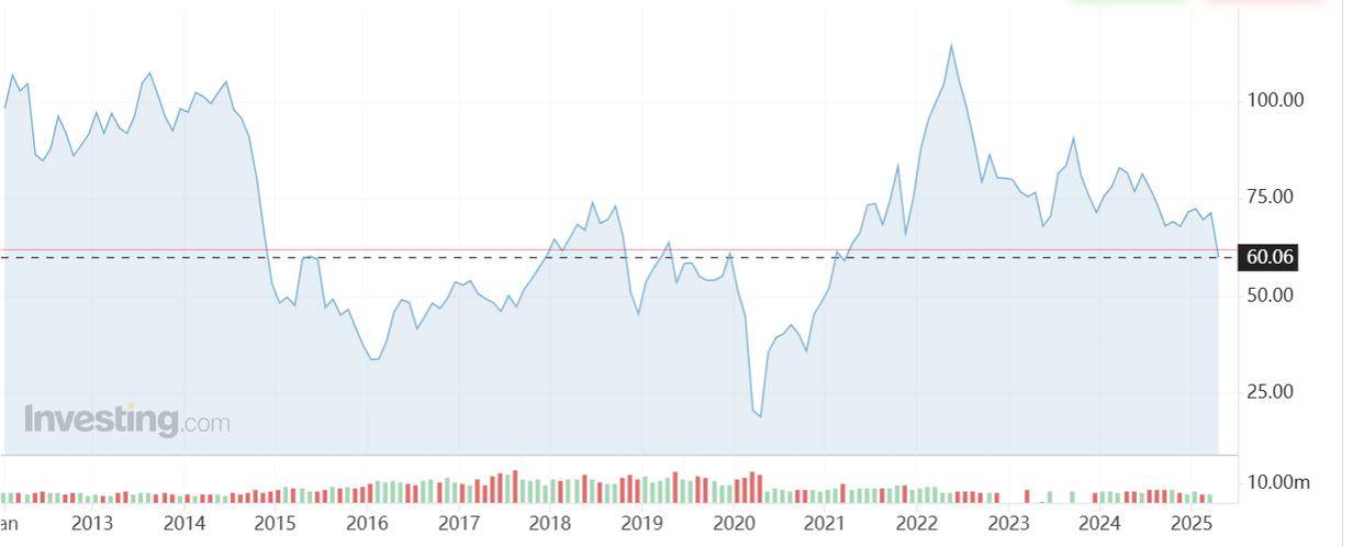 英雄联盟:LTA SOUTH(1场1胜)
_“黑色星期一”来袭英雄联盟:LTA SOUTH(1场1胜)
!亚太股市大幅下挫 原油期货四年来首度跌破60美元大关