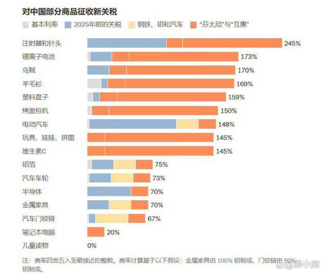 皇冠信用网出租
_特朗普失态:怒嚎中方违约!对华关税涨到245%皇冠信用网出租
,外交部淡定回11字