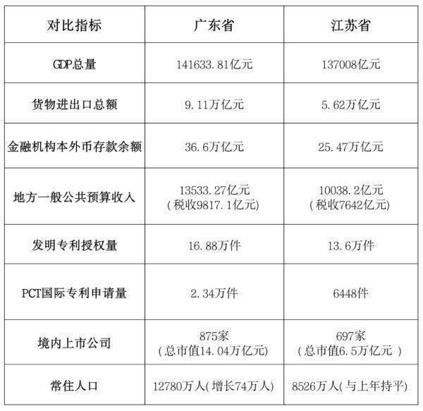怎么弄皇冠信用網
_一季度GDP出炉:“经济第一省”悬念再起怎么弄皇冠信用網
?
