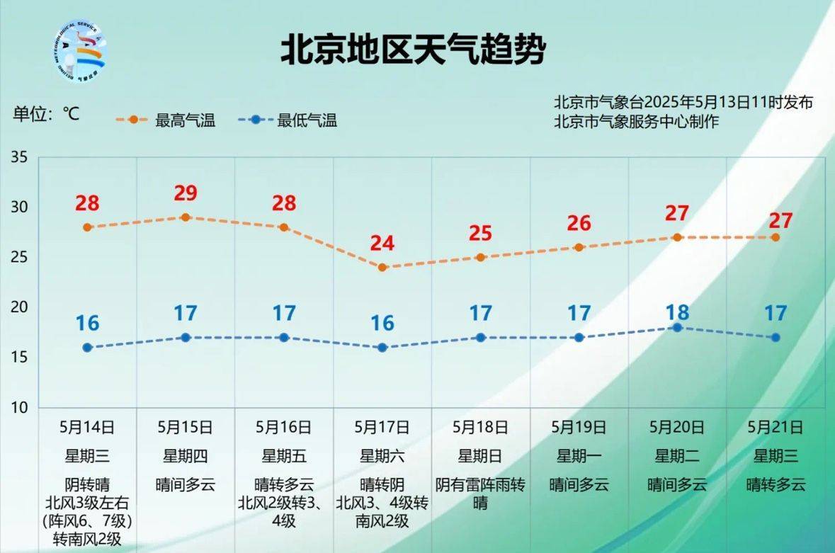 皇冠信用盘怎么弄
_北京傍晚前后皇冠信用盘怎么弄
,雷雨大风冰雹齐来