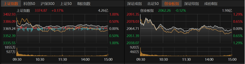 皇冠信用網怎么弄
_A股冲高受阻皇冠信用網怎么弄
,原因找到了
