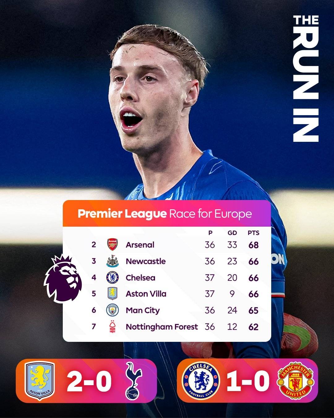 皇冠信用会员账号注册
_英超争五概率:阿森纳纽卡机会极大 切尔西有望重返欧冠