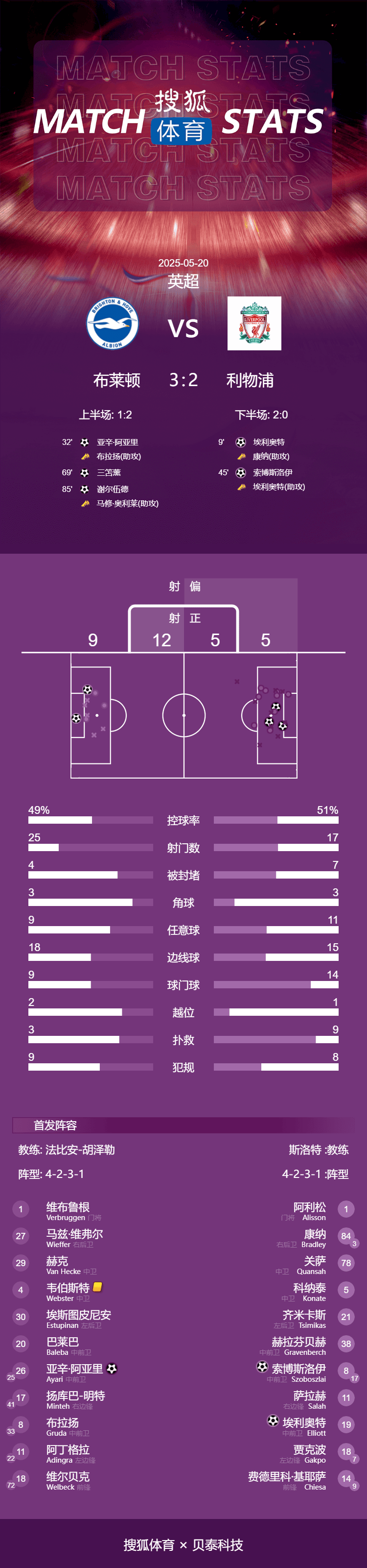 皇冠信用網平台出租
_英超-埃利奥特传射三苫薰破门 索博世界波利物浦2-3布莱顿
