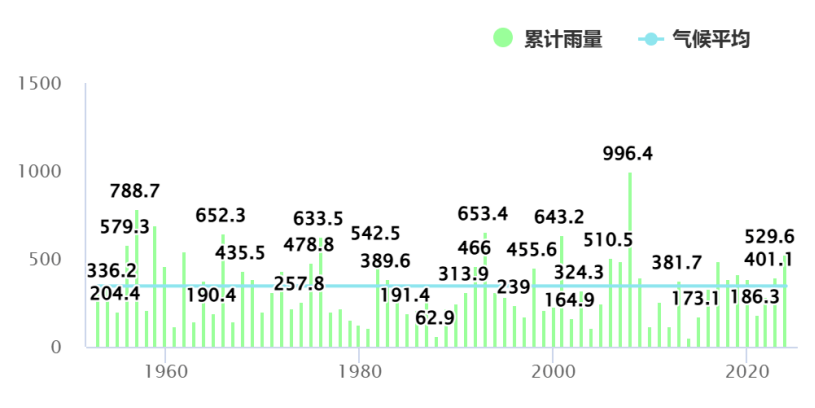 皇冠信用网出租
_暴雨!大暴雨!深圳开启“集中倒水”模式皇冠信用网出租
,广东或有5波……