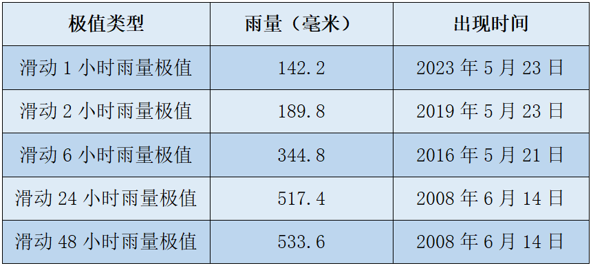 皇冠信用网出租
_暴雨!大暴雨!深圳开启“集中倒水”模式皇冠信用网出租
,广东或有5波……