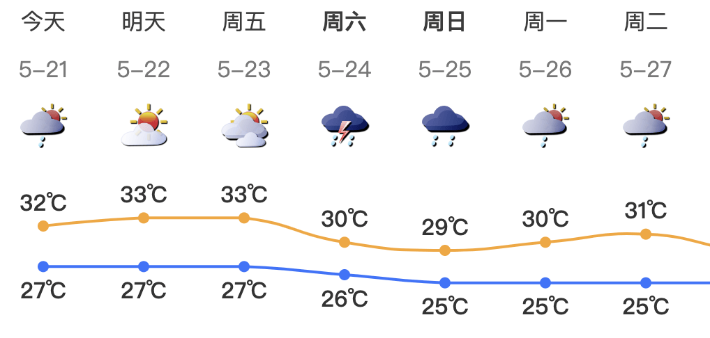 皇冠信用网出租
_暴雨!大暴雨!深圳开启“集中倒水”模式皇冠信用网出租
,广东或有5波……