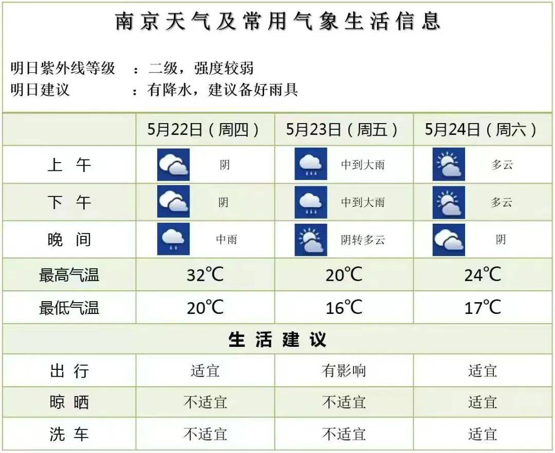 皇冠信用网账号_中到大雨皇冠信用网账号!骤降12℃!南京天气即将变脸