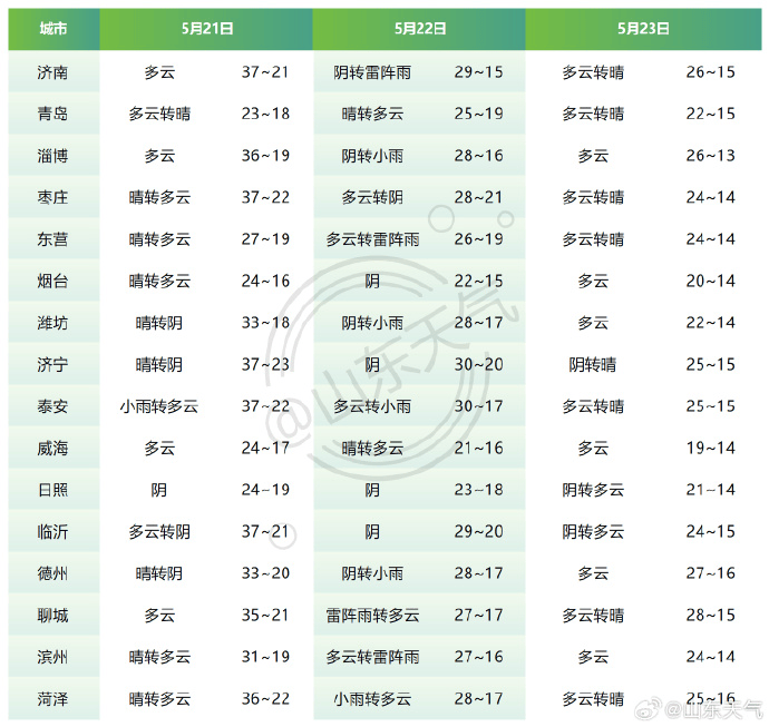 皇冠信用盘如何申请
_刚刚皇冠信用盘如何申请
，济南解除！降温降雨马上到，具体时段公布→