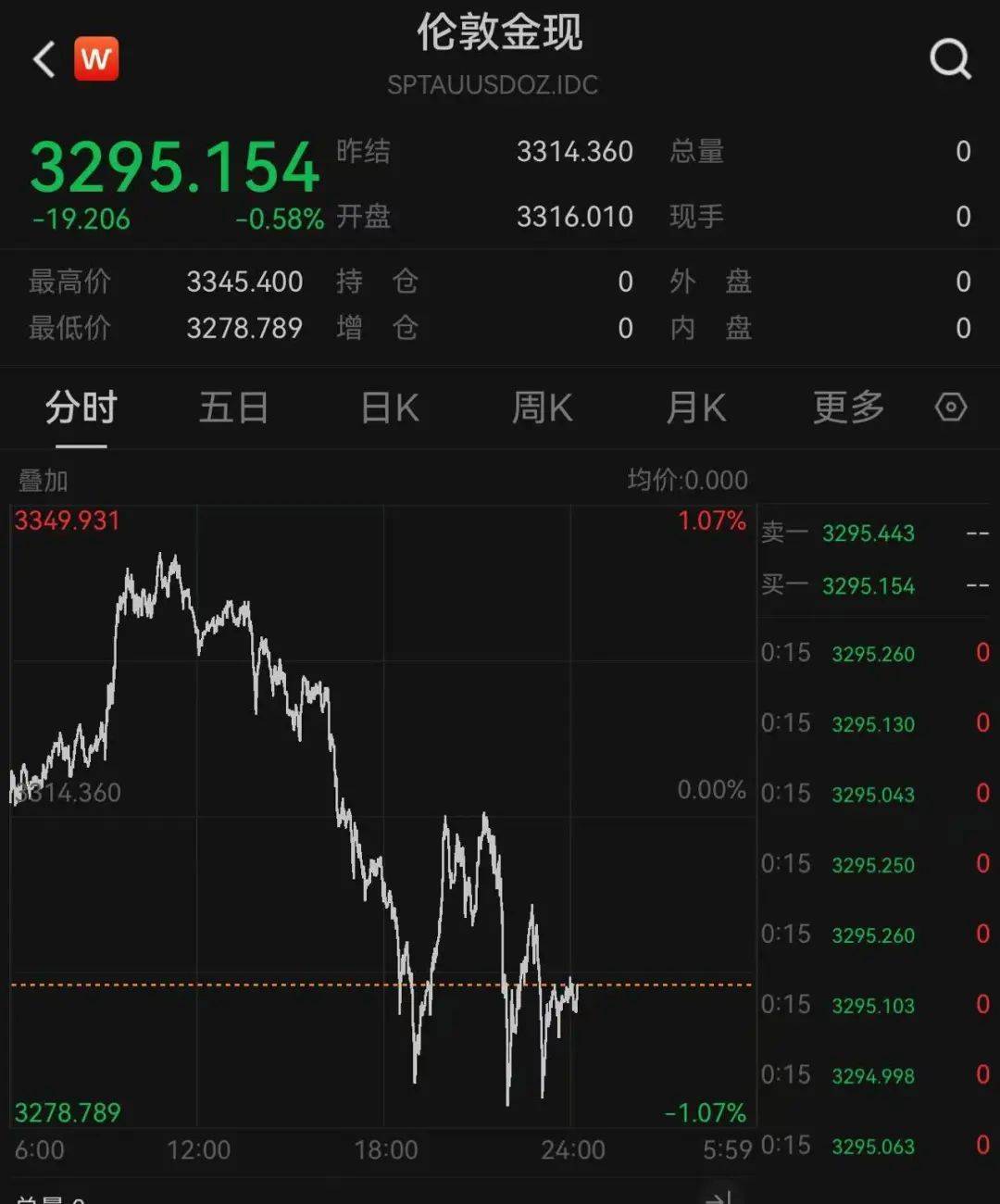 皇冠信用网申请
_215:214!特朗普税改法案在众议院通过!黄金跳水皇冠信用网申请
,国际油价下跌,美股巨震,英伟达“亲儿子”股价再创新高