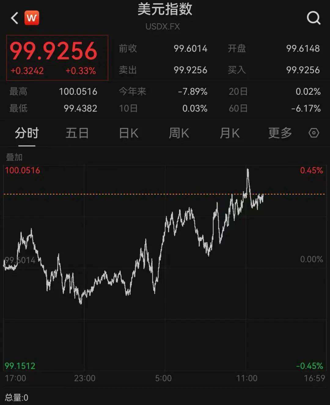 皇冠信用网申请
_215:214!特朗普税改法案在众议院通过!黄金跳水皇冠信用网申请
,国际油价下跌,美股巨震,英伟达“亲儿子”股价再创新高