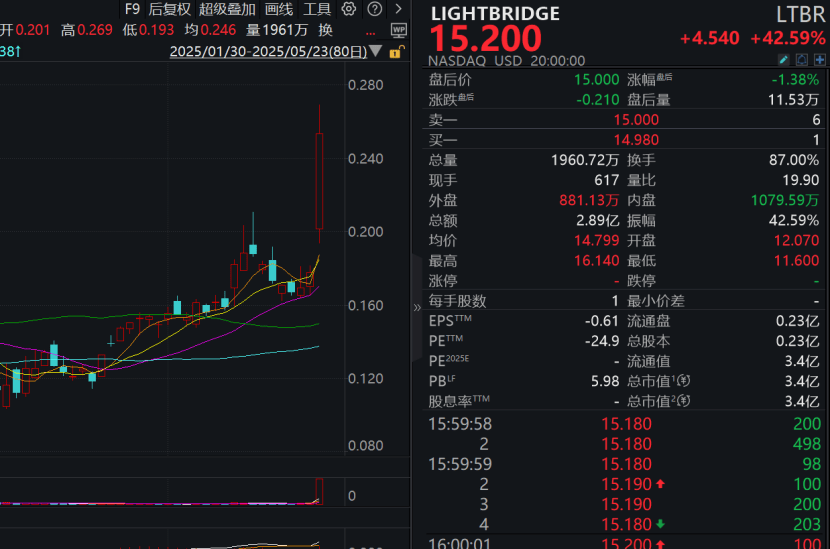 皇冠信用网在线开户
_利好突袭皇冠信用网在线开户
,集体大涨!特朗普,签了!